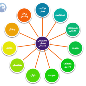 سودا رجبی مربی فیزیکال فیتنس در رشت