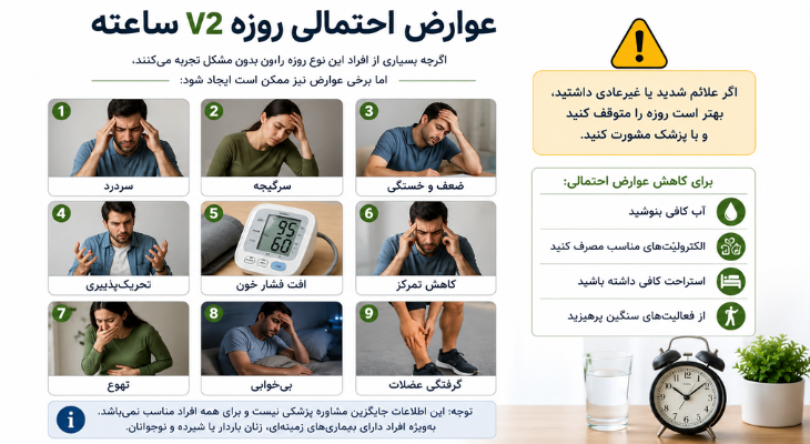 اینفوگرافیک عوارض احتمالی روزه ۷۲ ساعته شامل سردرد، سرگیجه، ضعف و خستگی، تحریکپذیری، افت فشار خون، کاهش تمرکز، تهوع، بیخوابی و گرفتگی عضلات همراه با توصیههای کاهش عوارض
