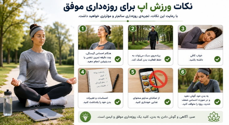 اینفوگرافیک نکات ورزش اپ برای روزهداری موفق شامل مدیتیشن و تمرین تنفس، پیادهروی سبک، خواب کافی، ثبت احساسات و تغییرات بدن، دوری از محتوای غذایی و توجه به علائم بدن در طول روزه ۷۲ ساعته