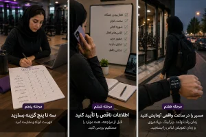 بانوی ایرانی در حال مقایسه چند گزینه باشگاه بانوان، تماس برای تأیید اطلاعات و بررسی مسیر رفتوآمد در ساعت واقعی تمرین، برای انتخاب آگاهانه باشگاه مناسب بر اساس نشانی، شهریه، مربی، امکانات و شرایط قرارداد.